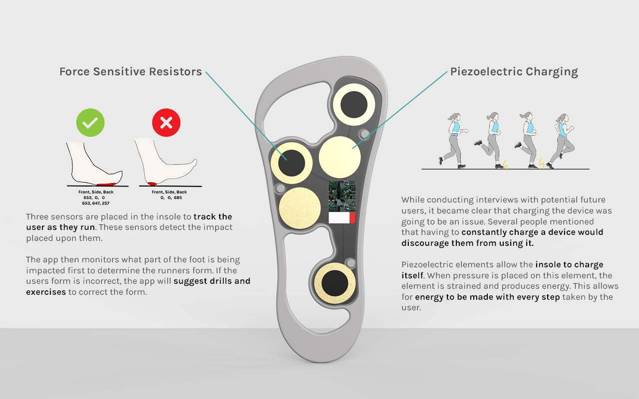 McGrory R OutRun 2 by outrun-monitoring-insole